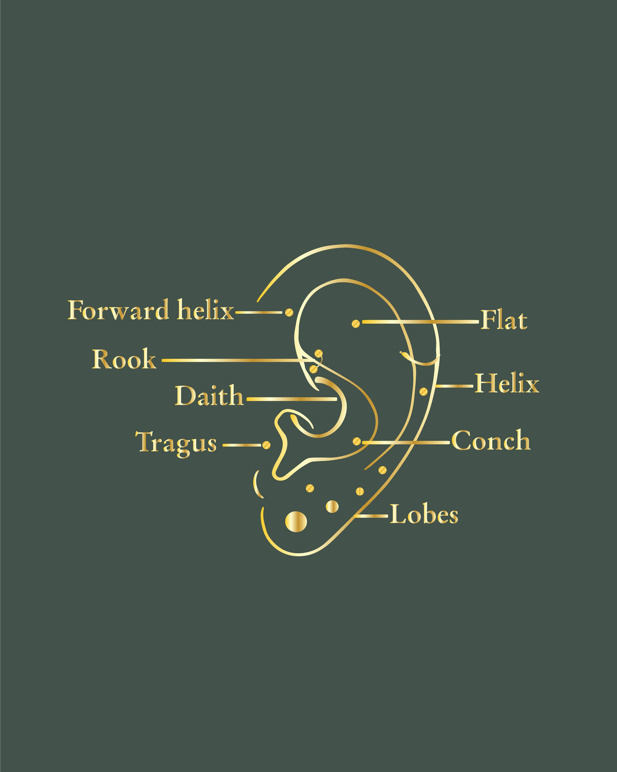 Piercing locations chart